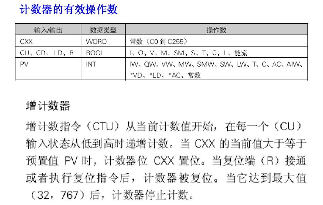 梯形图