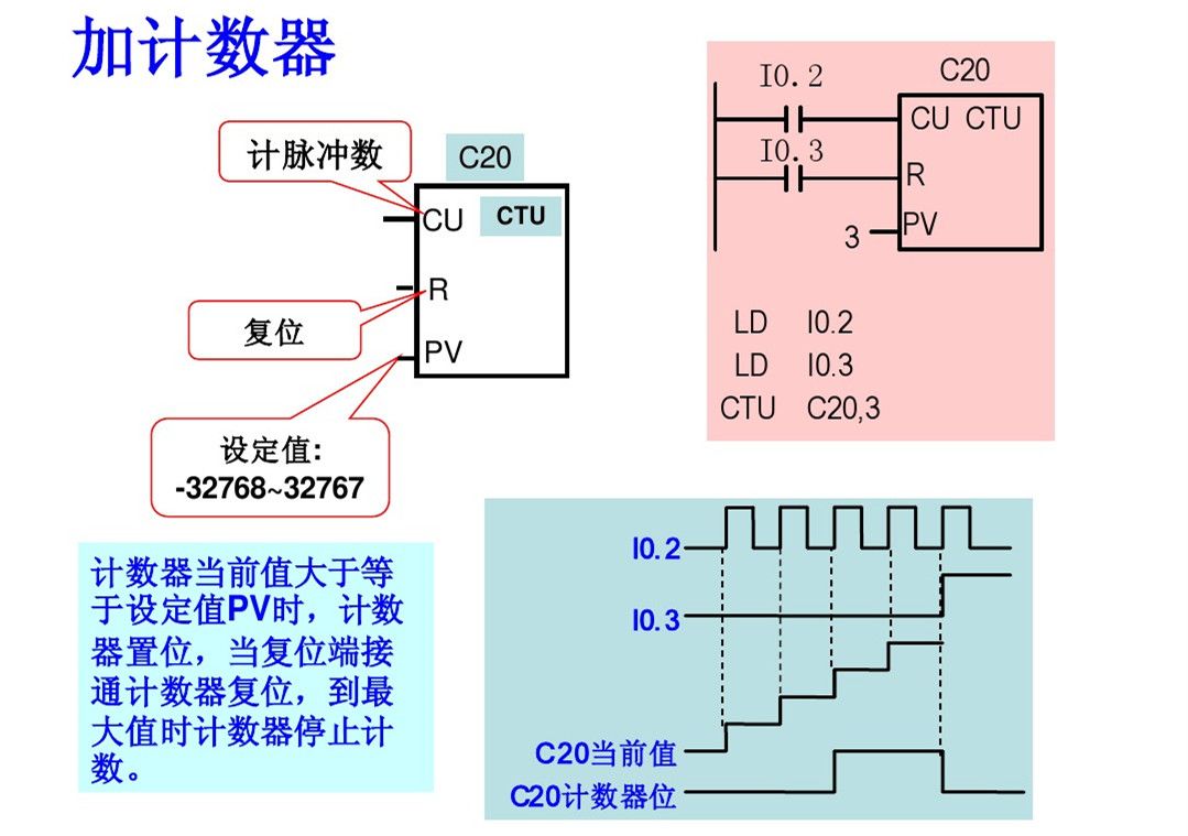 梯形图