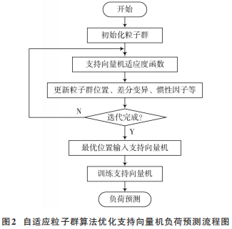 神经网络