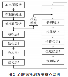 神经网络