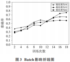 神经网络