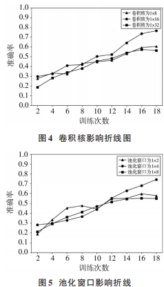 神经网络