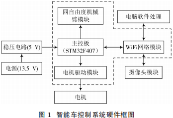 机器视觉