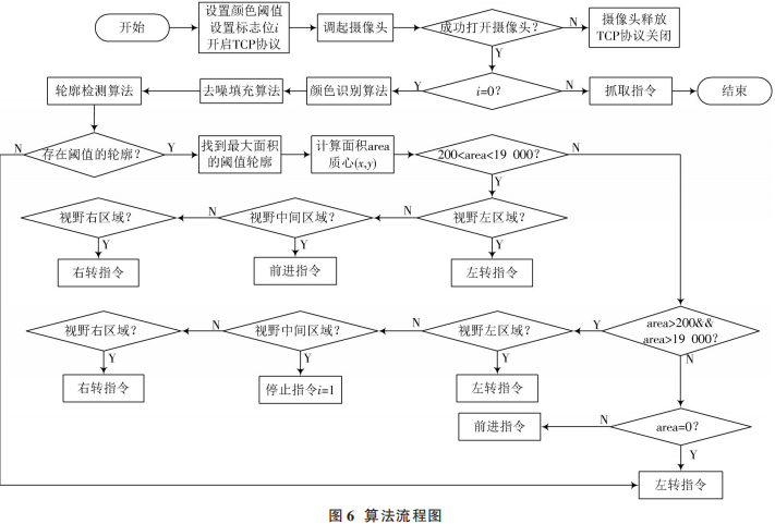 机器视觉