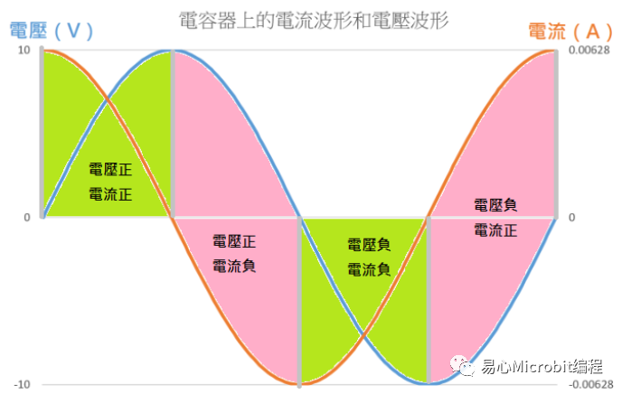 交流电源