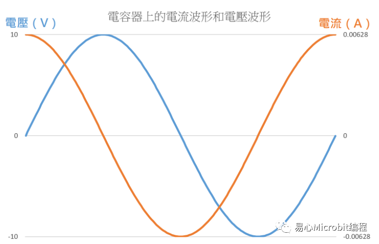 交流电源