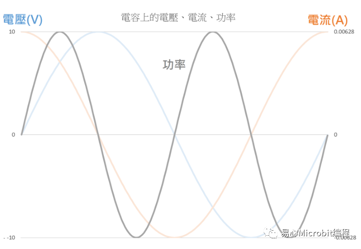 交流电源