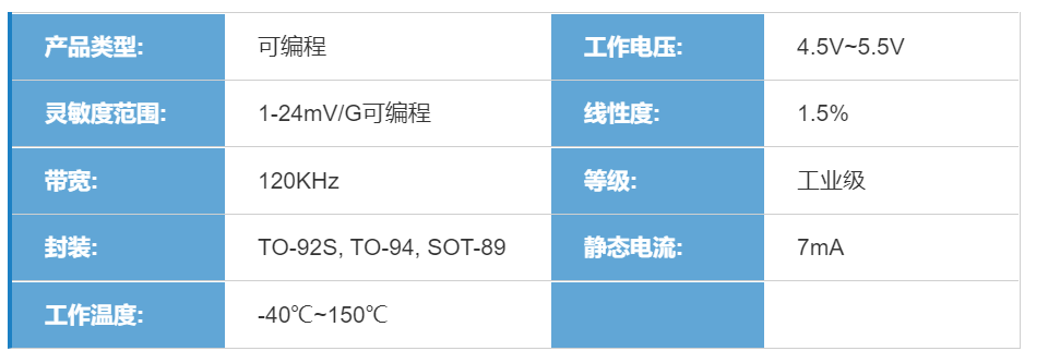 检测系统