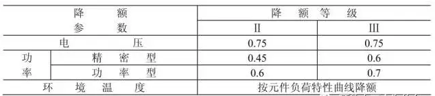 额定电压