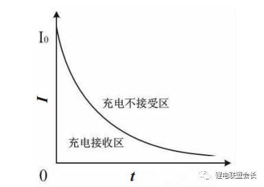 神经网络