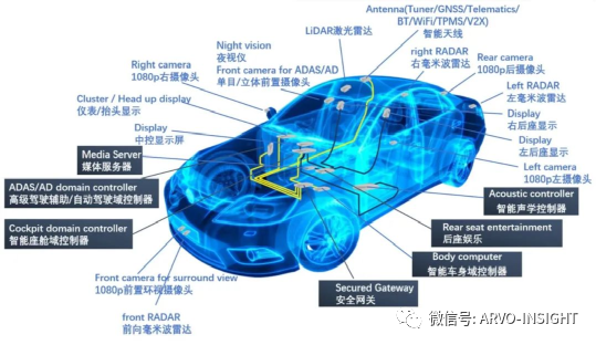 处理器