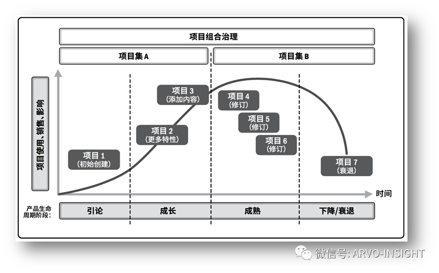 处理器