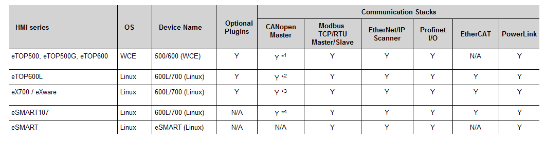 物联网