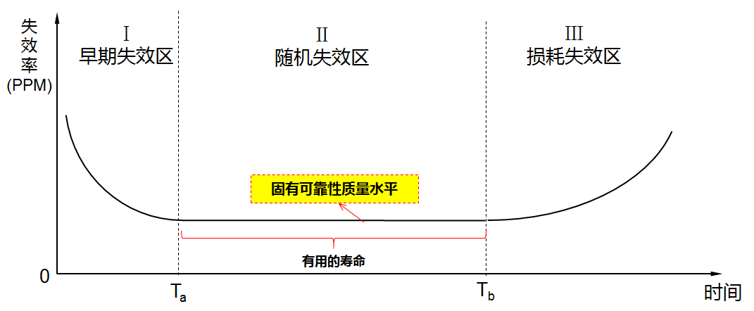 处理器