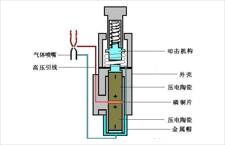 打火机