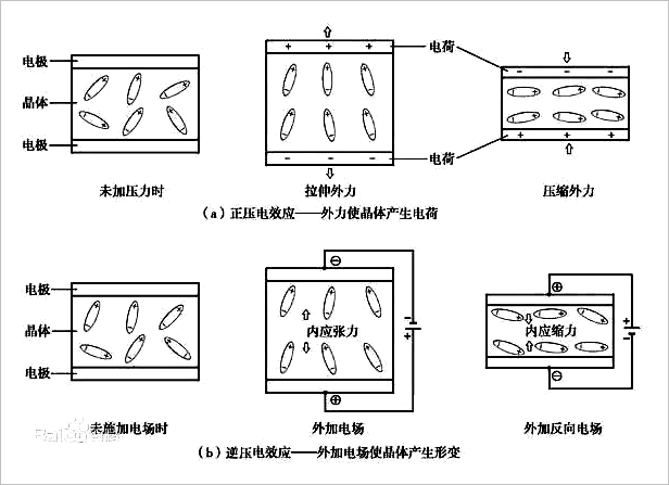 打火机