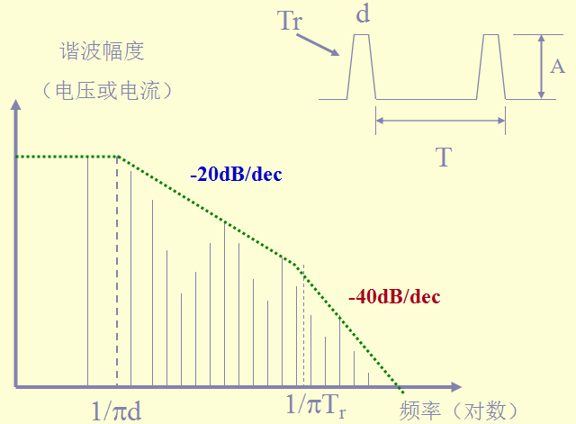 滤波器