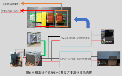 计价器