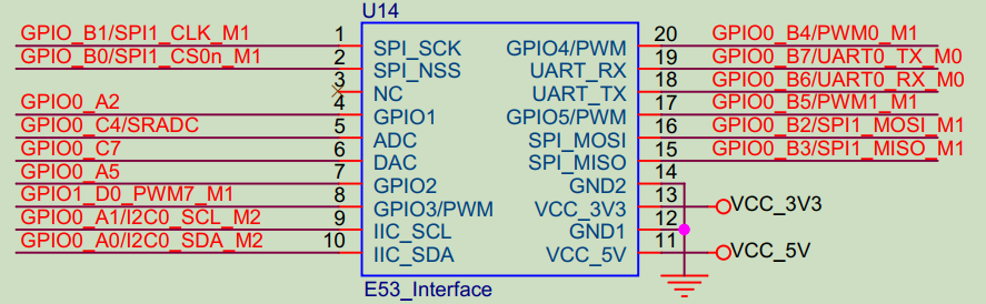 OpenHarmony