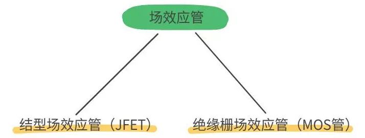 MOSFET