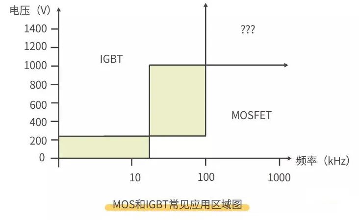 MOSFET