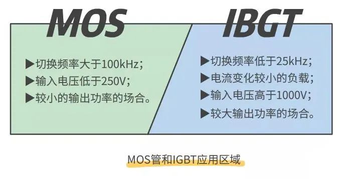 MOSFET