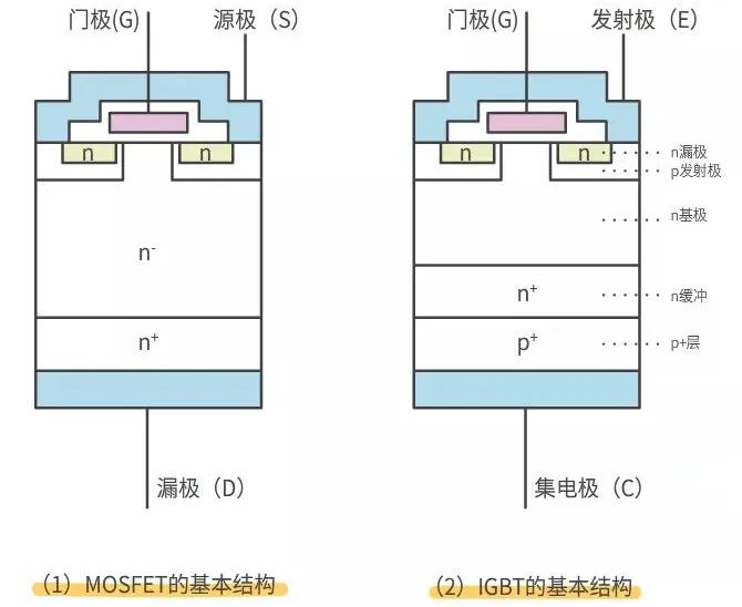 MOSFET