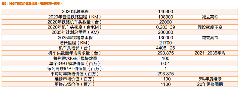 功率器件