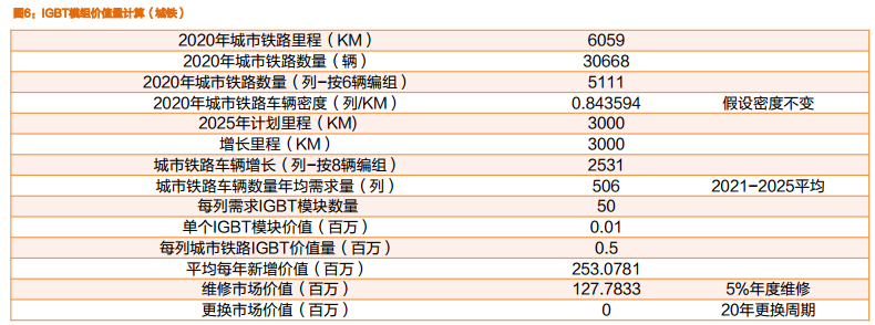 功率器件