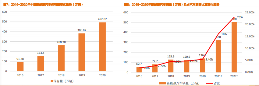 功率器件