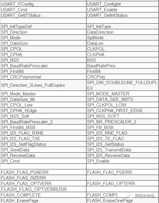 STM32