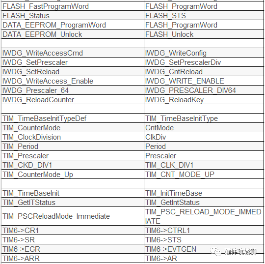 STM32