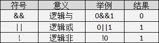 变量