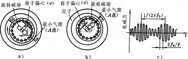 电磁