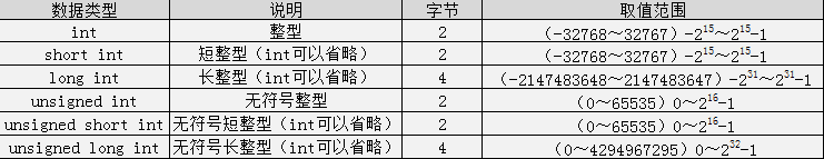 变量