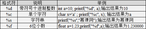 变量