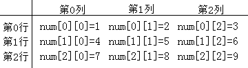 变量