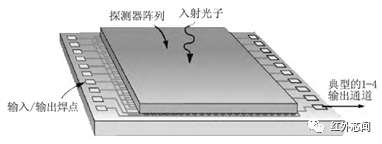 红外探测器