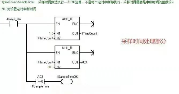 控制算法