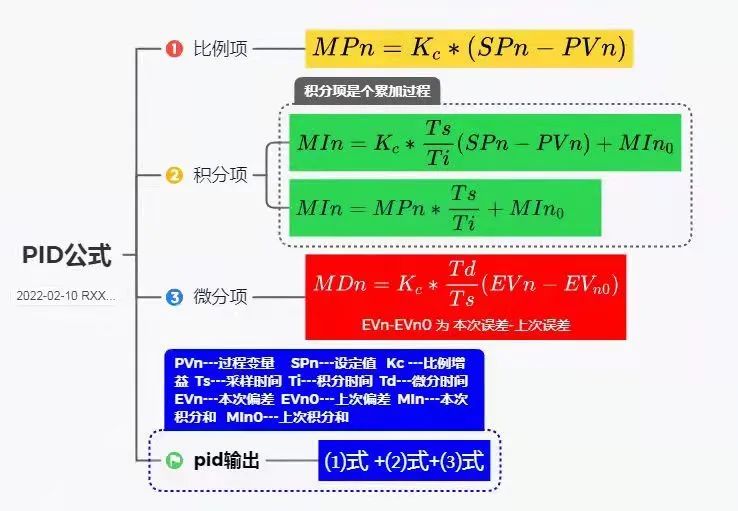 控制算法