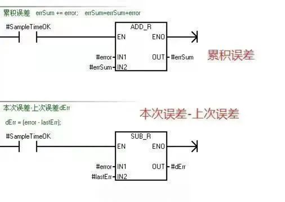 控制算法