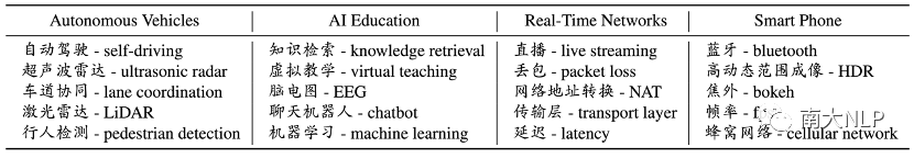 机器翻译