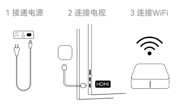 电视盒子