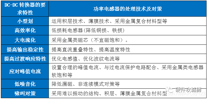 射频电路