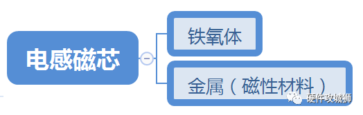 射频电路