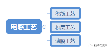 射频电路