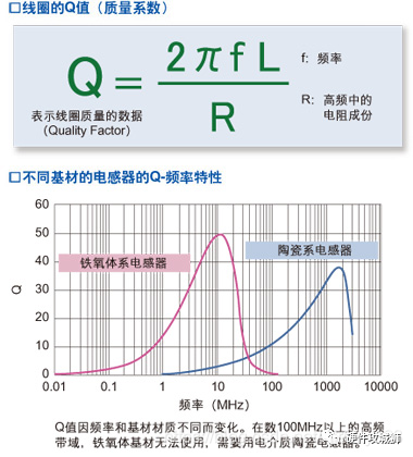 射频电路