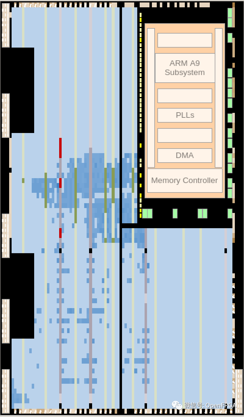 FPGA