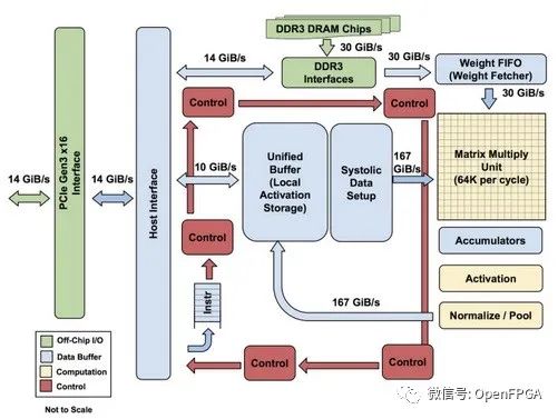 FPGA