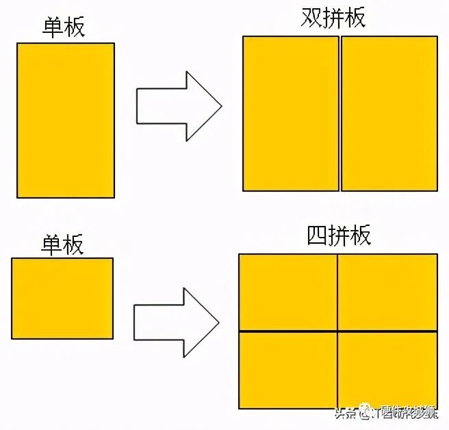 高速信号